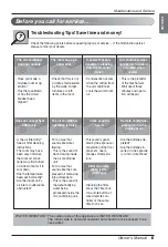 Preview for 13 page of LG Multi V Series Owner'S Manual