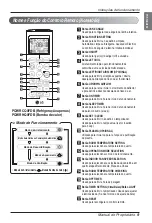 Предварительный просмотр 148 страницы LG Multi V Series Owner'S Manual