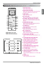 Preview for 162 page of LG Multi V Series Owner'S Manual