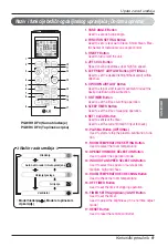 Предварительный просмотр 204 страницы LG Multi V Series Owner'S Manual