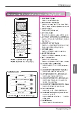 Предварительный просмотр 232 страницы LG Multi V Series Owner'S Manual