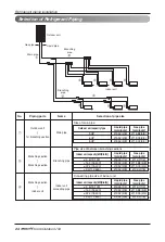 Предварительный просмотр 24 страницы LG Multi V Space ARUV Series Installation Manual