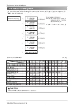 Предварительный просмотр 28 страницы LG Multi V Space ARUV Series Installation Manual