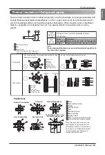 Предварительный просмотр 45 страницы LG Multi V Space ARUV Series Installation Manual