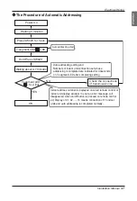 Предварительный просмотр 47 страницы LG Multi V Space ARUV Series Installation Manual