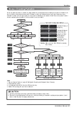 Предварительный просмотр 51 страницы LG Multi V Space ARUV Series Installation Manual