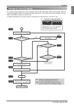 Предварительный просмотр 53 страницы LG Multi V Space ARUV Series Installation Manual