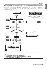 Предварительный просмотр 57 страницы LG Multi V Space ARUV Series Installation Manual