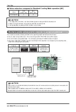 Предварительный просмотр 62 страницы LG Multi V Space ARUV Series Installation Manual