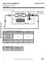 Предварительный просмотр 26 страницы LG Multi V Standard Gen 4 ARNU053SJA4 Installation Manual