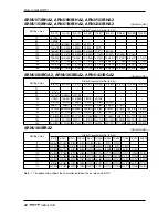 Предварительный просмотр 22 страницы LG multi V system indoor unit (2 series Installation Manual