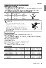 Preview for 19 page of LG MULTI V WATER II ARWN Series Installation Manual