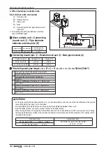 Preview for 32 page of LG MULTI V WATER II ARWN Series Installation Manual