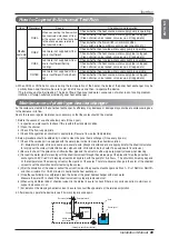 Preview for 69 page of LG MULTI V WATER II ARWN Series Installation Manual