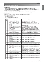 Preview for 71 page of LG MULTI V WATER II ARWN Series Installation Manual