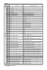 Preview for 72 page of LG MULTI V WATER II ARWN Series Installation Manual