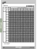 Preview for 51 page of LG MULTI V WATER II ARWN100LA2 Product Data