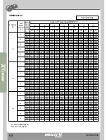 Preview for 57 page of LG MULTI V WATER II ARWN100LA2 Product Data