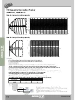 Preview for 105 page of LG MULTI V WATER II ARWN100LA2 Product Data