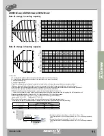 Preview for 106 page of LG MULTI V WATER II ARWN100LA2 Product Data