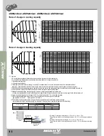 Preview for 107 page of LG MULTI V WATER II ARWN100LA2 Product Data