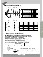 Preview for 108 page of LG MULTI V WATER II ARWN100LA2 Product Data