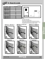 Preview for 110 page of LG MULTI V WATER II ARWN100LA2 Product Data