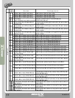 Preview for 167 page of LG MULTI V WATER II ARWN100LA2 Product Data