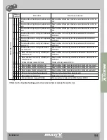 Preview for 168 page of LG MULTI V WATER II ARWN100LA2 Product Data