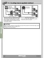 Preview for 169 page of LG MULTI V WATER II ARWN100LA2 Product Data