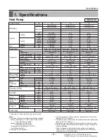 Preview for 3 page of LG MULTI V WATER IV ARWN LAS4 Series Service Manual