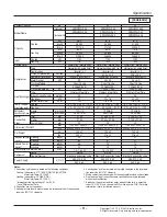 Preview for 5 page of LG MULTI V WATER IV ARWN LAS4 Series Service Manual