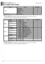 Предварительный просмотр 10 страницы LG MULTI V WATER IV ARWN080LAS4 Engineering Product Data Book