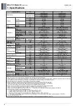 Предварительный просмотр 18 страницы LG MULTI V WATER IV ARWN080LAS4 Engineering Product Data Book