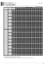 Предварительный просмотр 39 страницы LG MULTI V WATER IV ARWN080LAS4 Engineering Product Data Book