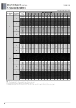 Предварительный просмотр 44 страницы LG MULTI V WATER IV ARWN080LAS4 Engineering Product Data Book