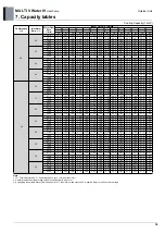 Предварительный просмотр 49 страницы LG MULTI V WATER IV ARWN080LAS4 Engineering Product Data Book