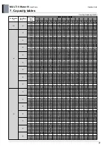 Предварительный просмотр 77 страницы LG MULTI V WATER IV ARWN080LAS4 Engineering Product Data Book