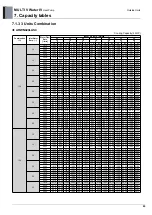 Предварительный просмотр 95 страницы LG MULTI V WATER IV ARWN080LAS4 Engineering Product Data Book