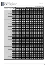 Предварительный просмотр 97 страницы LG MULTI V WATER IV ARWN080LAS4 Engineering Product Data Book