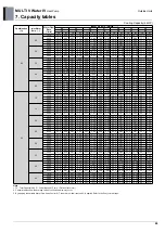 Предварительный просмотр 99 страницы LG MULTI V WATER IV ARWN080LAS4 Engineering Product Data Book