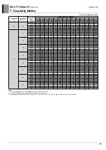 Предварительный просмотр 109 страницы LG MULTI V WATER IV ARWN080LAS4 Engineering Product Data Book