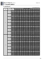 Предварительный просмотр 115 страницы LG MULTI V WATER IV ARWN080LAS4 Engineering Product Data Book