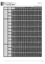 Предварительный просмотр 127 страницы LG MULTI V WATER IV ARWN080LAS4 Engineering Product Data Book