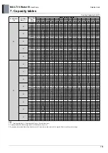 Предварительный просмотр 129 страницы LG MULTI V WATER IV ARWN080LAS4 Engineering Product Data Book