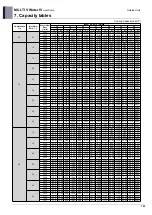 Предварительный просмотр 133 страницы LG MULTI V WATER IV ARWN080LAS4 Engineering Product Data Book