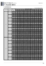 Предварительный просмотр 135 страницы LG MULTI V WATER IV ARWN080LAS4 Engineering Product Data Book