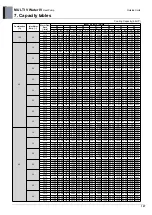 Предварительный просмотр 137 страницы LG MULTI V WATER IV ARWN080LAS4 Engineering Product Data Book