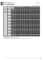 Предварительный просмотр 139 страницы LG MULTI V WATER IV ARWN080LAS4 Engineering Product Data Book