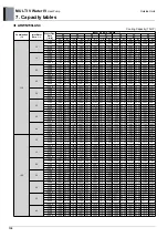 Предварительный просмотр 140 страницы LG MULTI V WATER IV ARWN080LAS4 Engineering Product Data Book